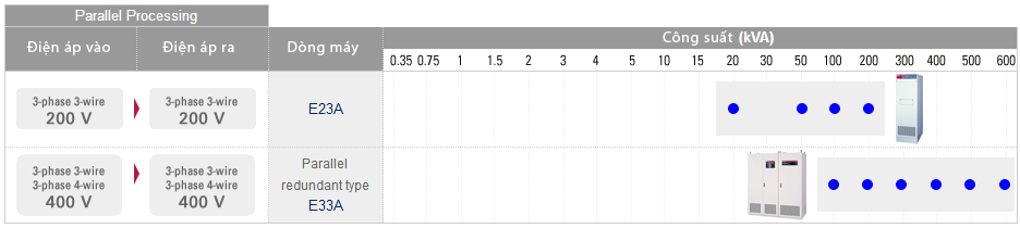 Sanyo Denki UPS Parallel Processing